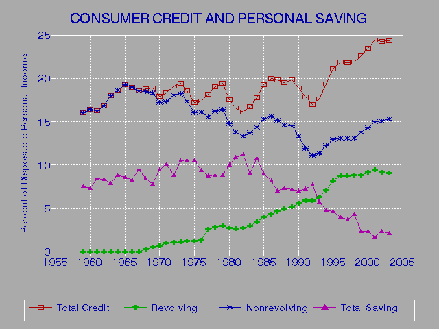 Free Credit Check Score